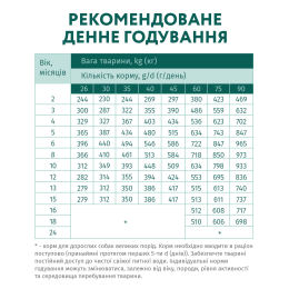 Сухий корм для цуценят великих порід Optimeal 4 кг (індичка)