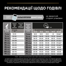Сухий корм для цуценят великих порід Pro Plan Puppy large Robust 12 кг (курка)