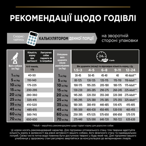 Сухий корм для цуценят великих порід Pro Plan Puppy large Robust 12 кг (курка)