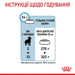 Сухий корм для цуценят Royal Canin Maxi Puppy 12+3 кг - домашня птиця