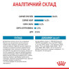 Сухий корм для цуценят Royal Canin Maxi Puppy 12+3 кг - домашня птиця