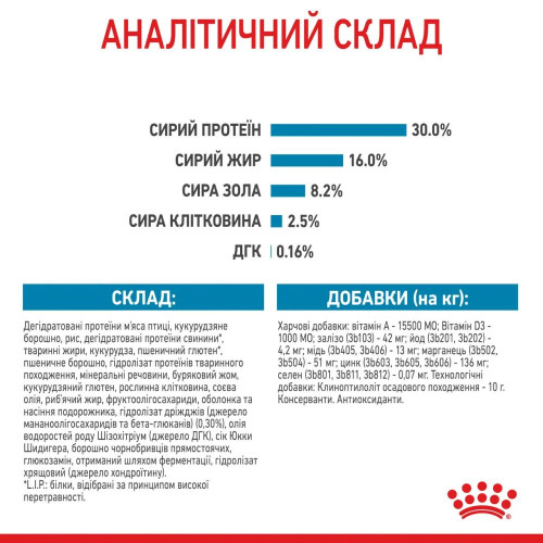 Сухий корм для цуценят Royal Canin Maxi Puppy 12+3 кг - домашня птиця