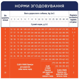 Сухий корм для цуценят всіх порід Club 4 Paws Premium 14 кг (курка)