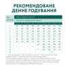 Сухий корм для цуценят всіх порід Optimeal 4 кг (індичка)