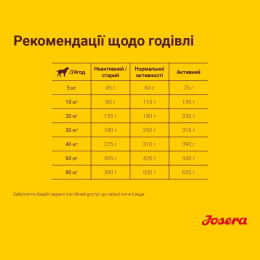 Сухий корм для собак Josera Festival 900 г - лосось