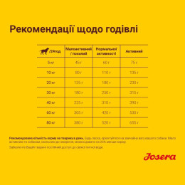 Сухий корм для собак Josera Fiesta Plus 15 кг - лосось