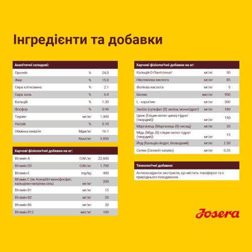 Сухий корм для собак Josera Fiesta Plus 15 кг - лосось