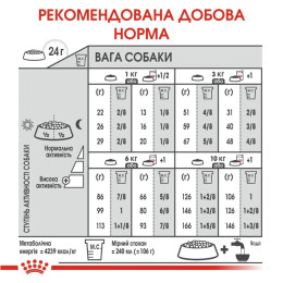 Сухий корм для вибагливих собак дрібних порід Royal Canin Mini Exigent 3 кг - домашня птиця