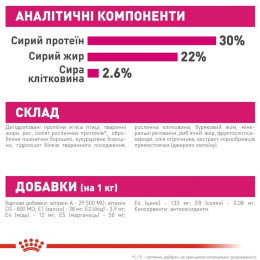 Сухий корм для вибагливих собак дрібних порід Royal Canin Mini Exigent 3 кг - домашня птиця