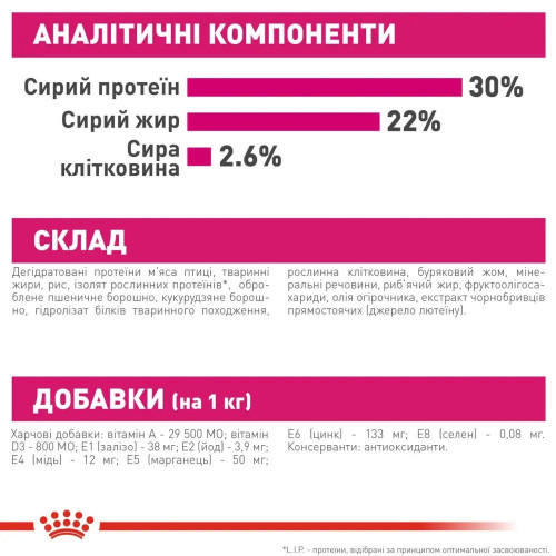 Сухий корм для вибагливих собак дрібних порід Royal Canin Mini Exigent 3 кг - домашня птиця