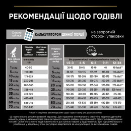 Сухий корм для цуценят та молодих собак Pro Plan Puppy Medium 3 кг - курка
