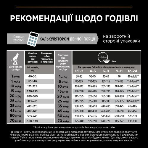 Сухий корм для цуценят та молодих собак Pro Plan Puppy Medium 3 кг - курка