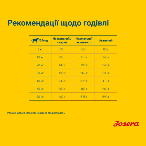 Сухий корм для собак Josera Hypoallergenic 15 кг - комахи та картопля