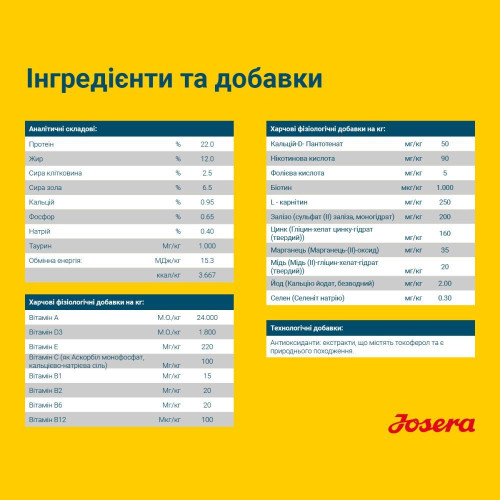 Сухий корм для собак Josera Hypoallergenic 15 кг - комахи та картопля