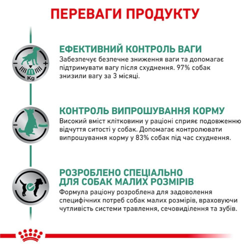 Сухий корм для собак дрібних порід із зайвою вагою Royal Canin Satiety Weight Management Small Dogs 1,5 кг - домашня птиця