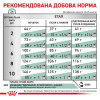 Сухий корм для собак дрібних порід із зайвою вагою Royal Canin Satiety Weight Management Small Dogs 1,5 кг - домашня птиця
