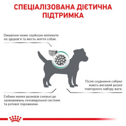 Сухий корм для собак дрібних порід із зайвою вагою Royal Canin Satiety Weight Management Small Dogs 1,5 кг - домашня птиця