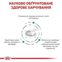Сухий корм для собак дрібних порід із зайвою вагою Royal Canin Satiety Weight Management Small Dogs 1,5 кг - домашня птиця