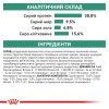 Сухий корм для собак дрібних порід із зайвою вагою Royal Canin Satiety Weight Management Small Dogs 1,5 кг - домашня птиця