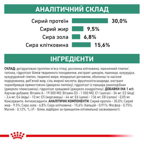 Сухий корм для собак дрібних порід із зайвою вагою Royal Canin Satiety Weight Management Small Dogs 1,5 кг - домашня птиця