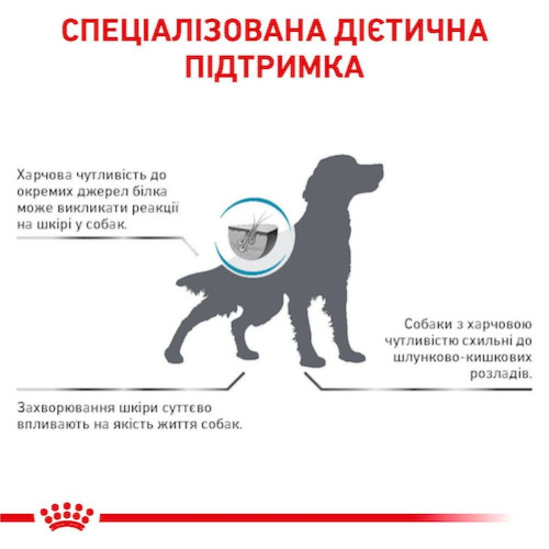 Сухий корм для собак, за харчової алергії Royal Canin Hypoallergenic 2 кг - домашня птиця