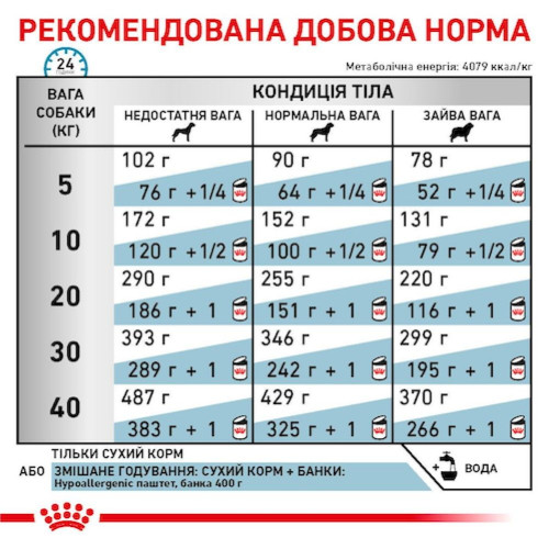 Сухий корм для собак, за харчової алергії Royal Canin Hypoallergenic 2 кг - домашня птиця