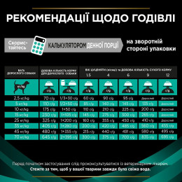 Сухий корм для собак, при захворюваннях шлунково-кишкового тракту Pro Plan Veterinary Diets EN Gastrointestinal 1,5 кг