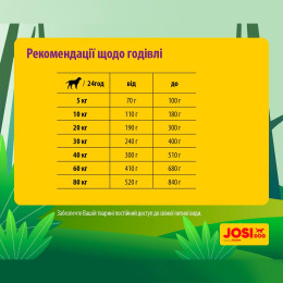 Сухий корм для собак Josera JosiDog Sensitive Adult 15 кг - домашня птиця