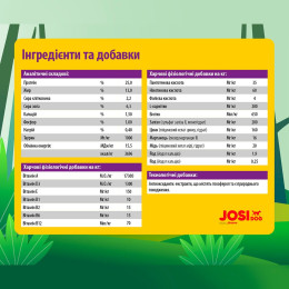 Сухий корм для собак Josera JosiDog Sensitive Adult 15 кг - домашня птиця