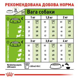 Сухий корм для дорослих собак дрібних порід Royal Canin X-Small Adult 3 кг - домашня птиця