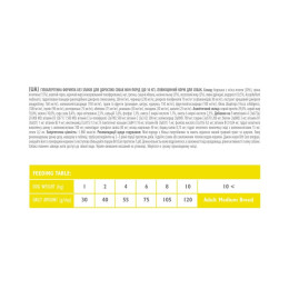 Сухий корм для собак Brit Care Grain Free Mini Adult 7 кг - ягня