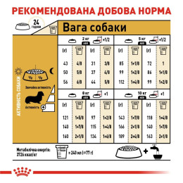 Сухий корм собак Royal Canin Dachshund Adult 1,5 кг - домашня птиця