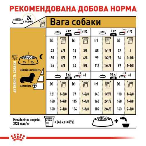 Сухий корм собак Royal Canin Dachshund Adult 1,5 кг - домашня птиця