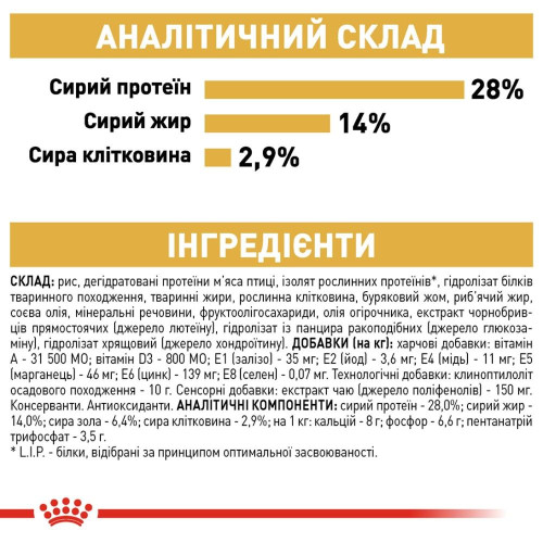 Сухий корм собак Royal Canin Dachshund Adult 1,5 кг - домашня птиця