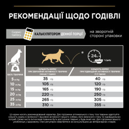 Сухий корм для собак Pro Plan Adult Medium 3 кг - курка
