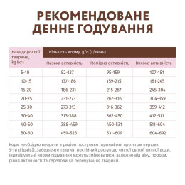 Сухий беззерновий корм для дорослих собак усіх порід Optimeal 650 г (індичка та овочі)