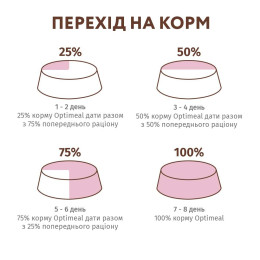 Сухий беззерновий корм для дорослих собак усіх порід Optimeal 650 г (індичка та овочі)