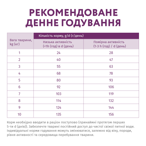 Сухий гіпоалергенний корм для дорослих собак малих порід Optimeal 650 г (ягня і рис)