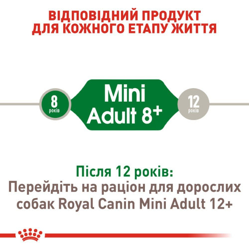 Сухий корм для літніх собак дрібних порід Royal Canin Mini Adult 8+, 2 кг - домашня птиця