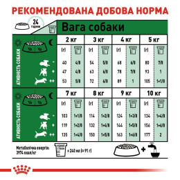 Сухий корм для літніх собак дрібних порід Royal Canin Mini Adult 8+, 2 кг - домашня птиця