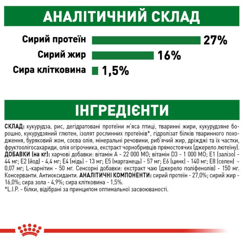 Сухий корм для літніх собак дрібних порід Royal Canin Mini Adult 8+, 2 кг - домашня птиця