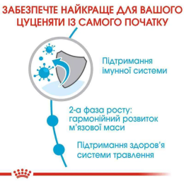 Сухий корм для цуценят Royal Canin Giant Junior 12+3 кг - домашня птиця