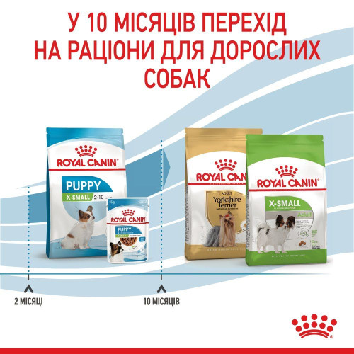 Сухий корм для цуценят Royal Canin X-Small Puppy 3 кг - домашня птиця