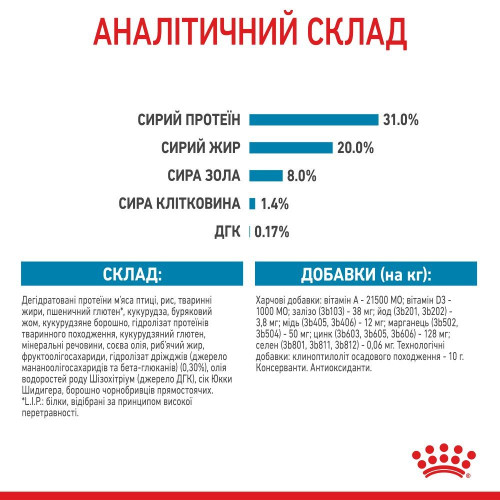 Сухий корм для цуценят дрібних порід Royal Canin Mini Puppy 2 кг - домашня птиця