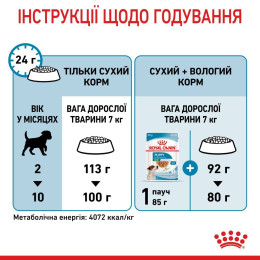 Сухий корм для цуценят дрібних порід Royal Canin Mini Puppy 2 кг - домашня птиця