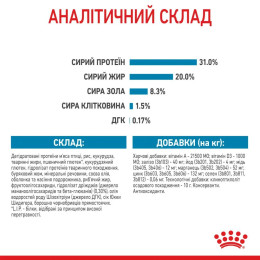 Сухий корм для цуценят Royal Canin X-Small Puppy 1,5 кг + 500 г - домашня птиця