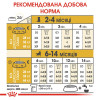 Сухий корм для цуценят породи німецька вівчарка Royal Canin German Shepherd Puppy 3 кг - домашня птиця