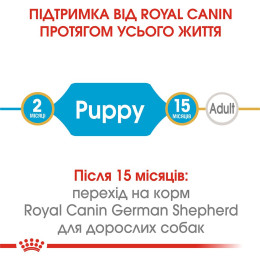 Сухий корм для цуценят породи німецька вівчарка Royal Canin German Shepherd Puppy 3 кг - домашня птиця