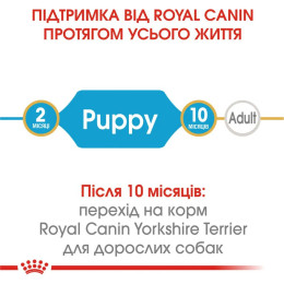 Сухий корм для цуценят Royal Canin Yorkshire Puppy 1,5 кг + 500 г - домашня птиця