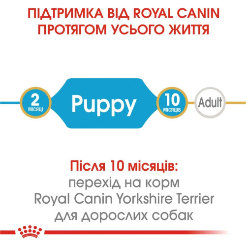 Сухий корм для цуценят Royal Canin Yorkshire Puppy 1,5 кг + 500 г - домашня птиця